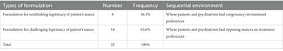 Treatment decision making in psychiatry: Formulating patients’ perspectives in outpatient psychiatric consultations